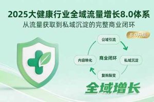（15611期）2025大健康行业全域流量增长8.0体系，从流量获取到私域沉淀的完整商业闭环